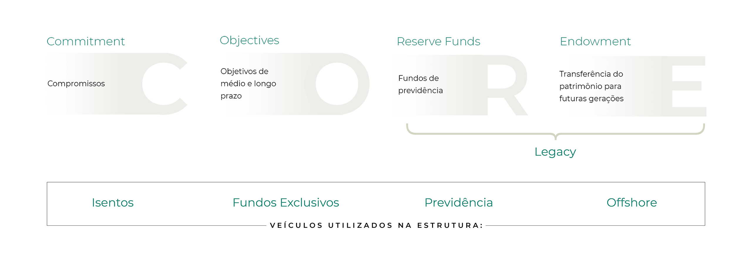 metodologia portofino