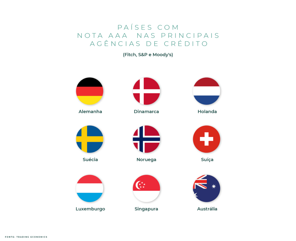 Paises nota credito - Portofino