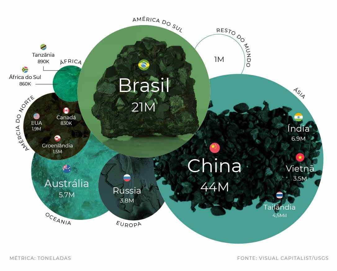 maiores reservas de terras raras