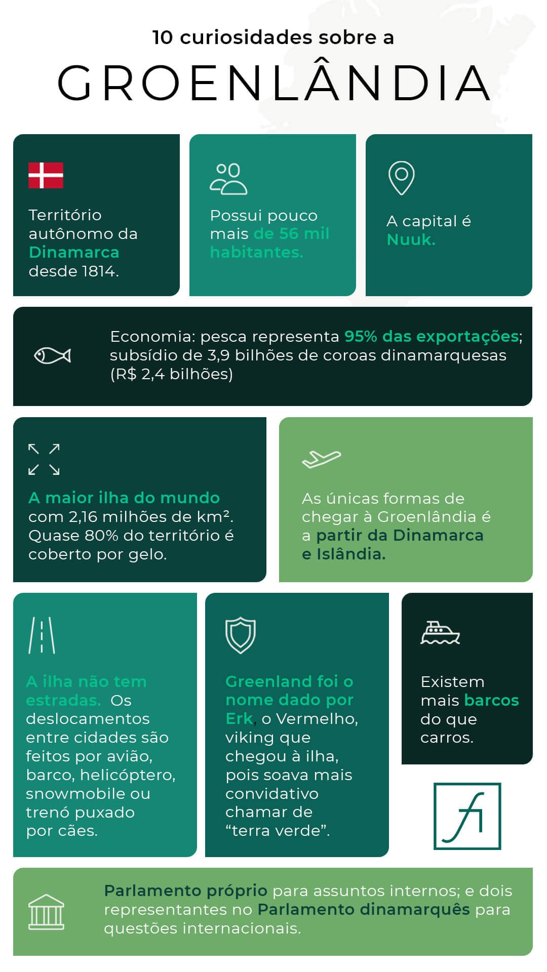 infográfico verde com curiosidades sobre a Groenlândia